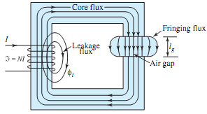 173_Determine the current in the exciting winding.png